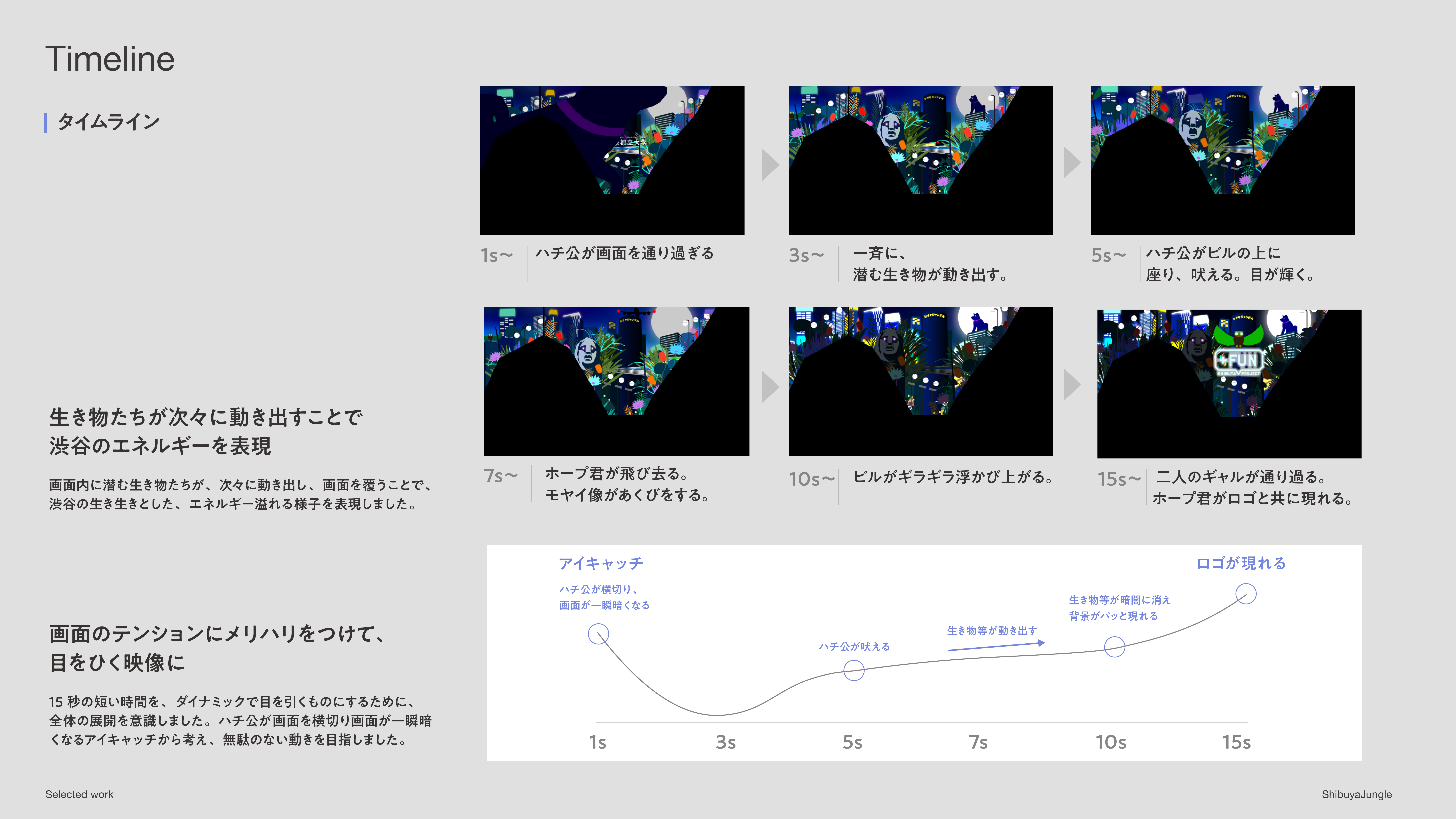 シブヤ・ジャングル Image 6